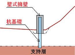 提案工法