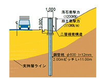 新技術概略図