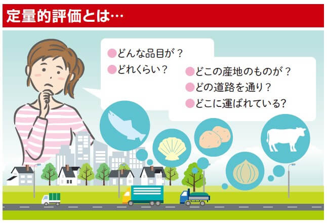 定量的な評価とは、どんな品目がどれくらい、どこの産地のものがどの道路を通りどこに運ばれているかを数値化して客観的に評価を行うことです。