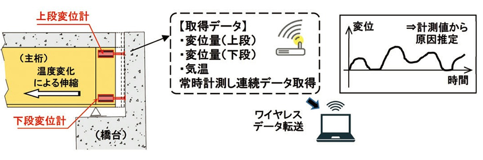 システムの概要