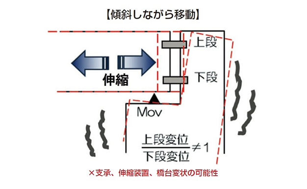 診断例