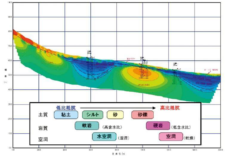 電気探査（ 比抵抗二次元探査）