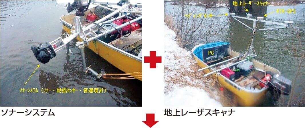 ソナーシステムと地上レーザスキャナ計測を行います