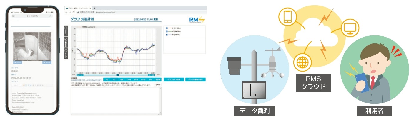 現場状況をリアルタイムに取得し、Webで一括管理