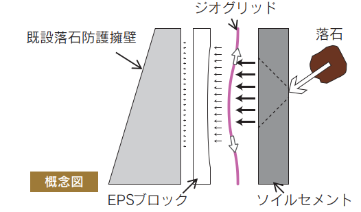 概要図