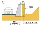 概略図　新技術