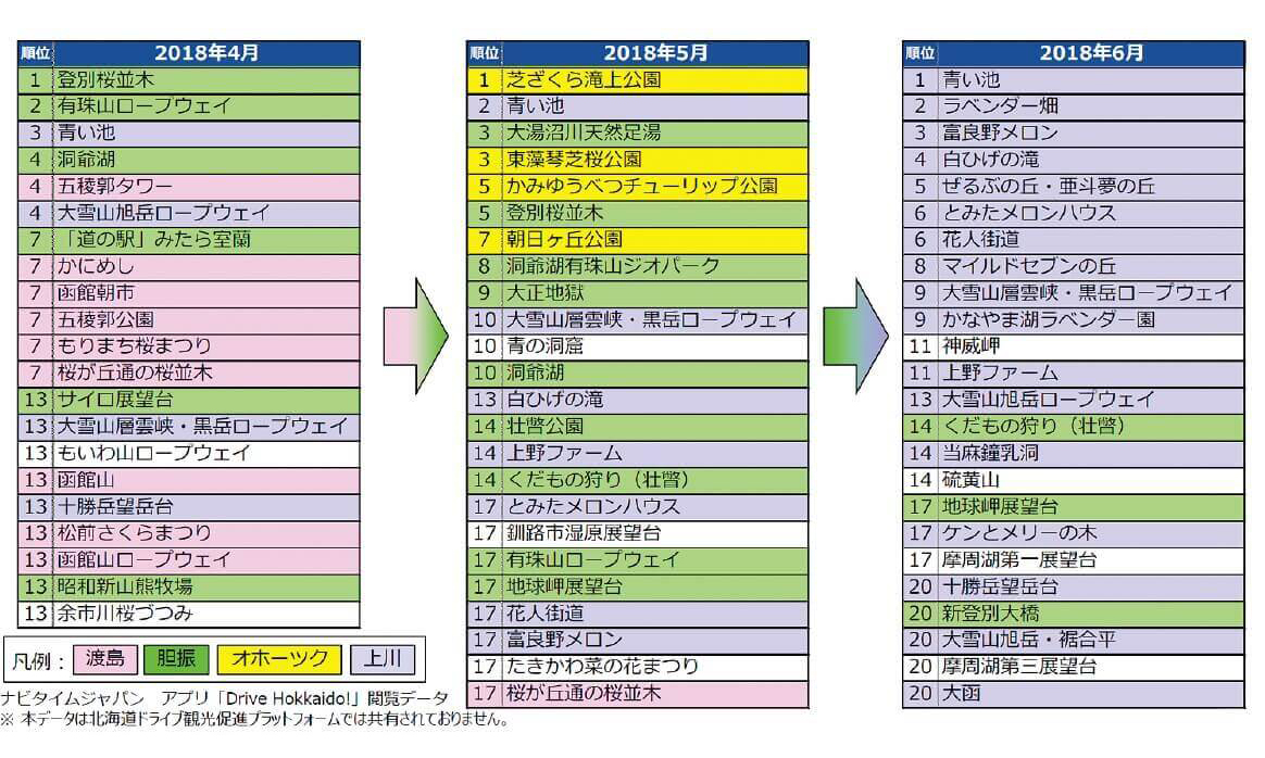 需要分析（月別観光地検索数）